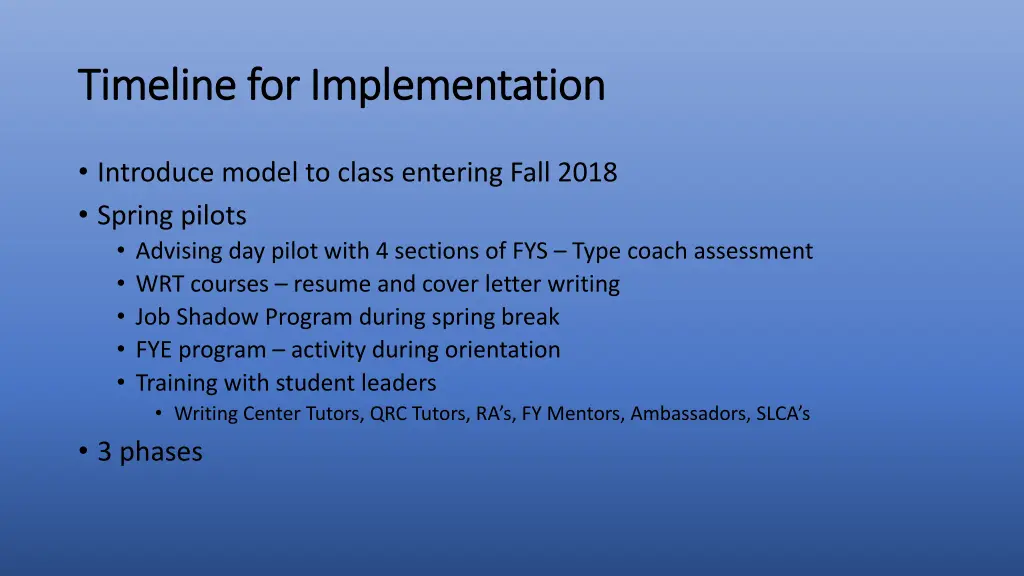 timeline for implementation timeline