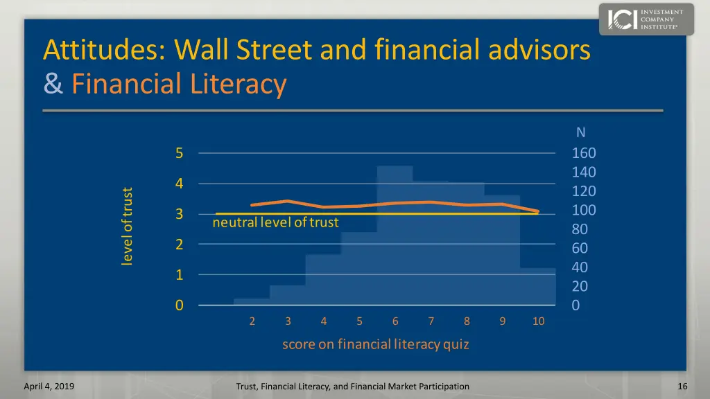 attitudes wall street and financial advisors