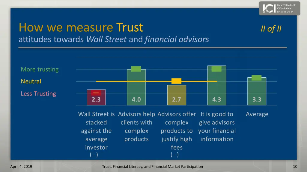 how we measure trust ii of ii attitudes towards