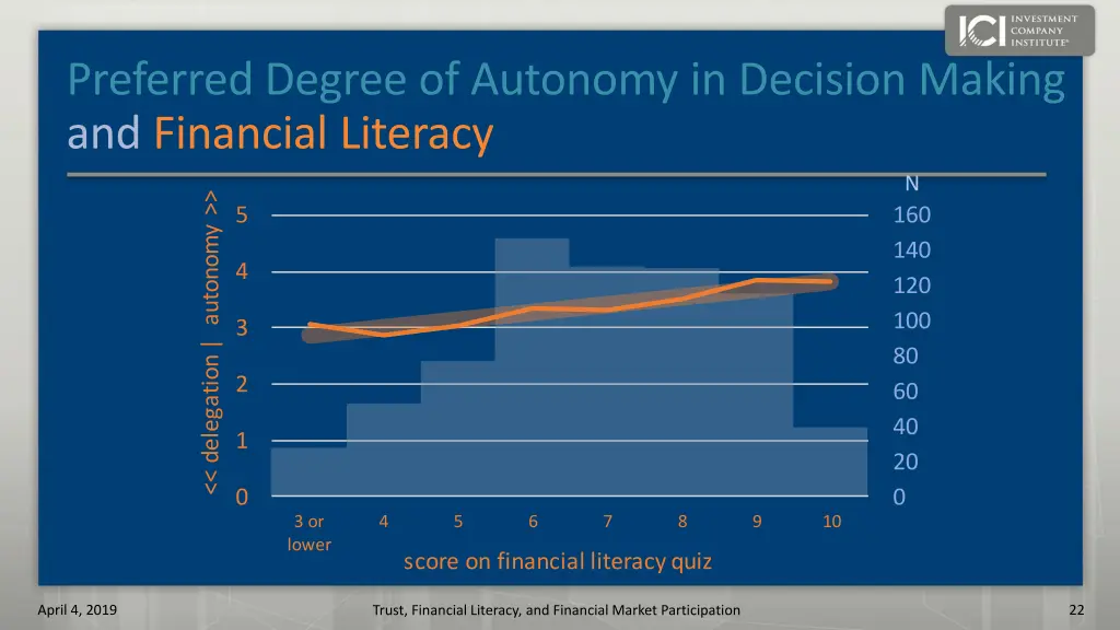 preferred degree of autonomy in decision making