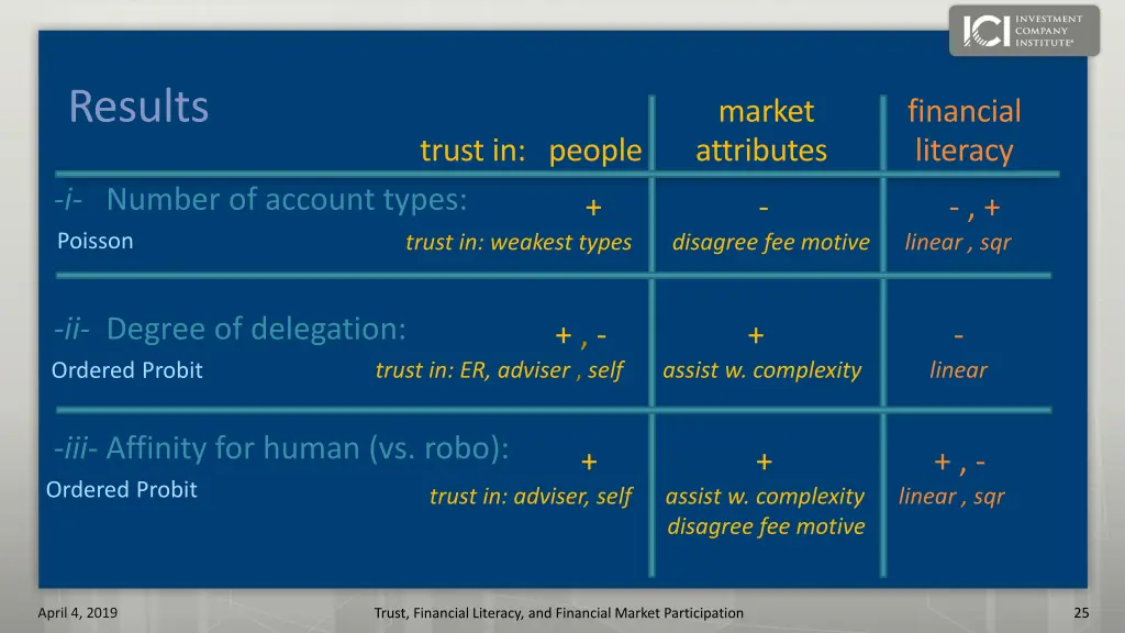 results i number of account types poisson
