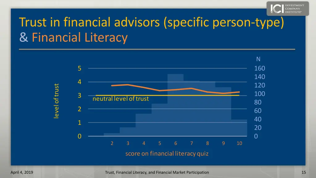 trust in financial advisors specific person type