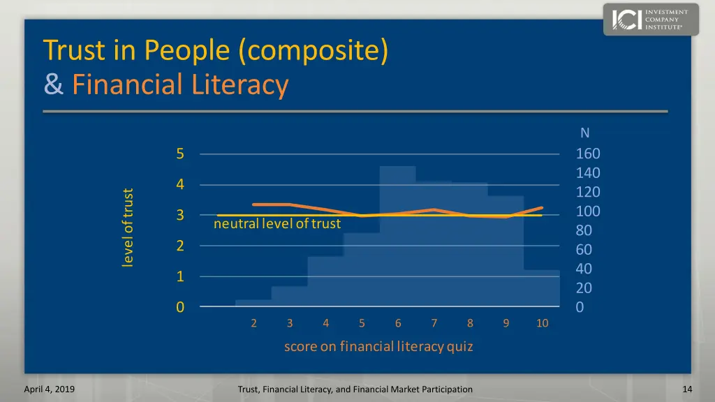 trust in people composite financial literacy