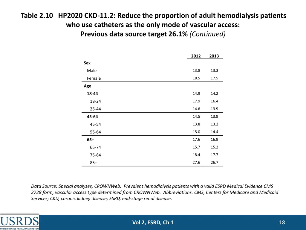 table 2 10 hp2020 ckd 11 2 reduce the proportion 1