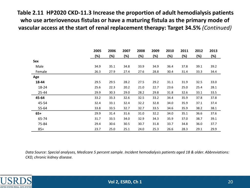 table 2 11 hp2020 ckd 11 3 increase 1