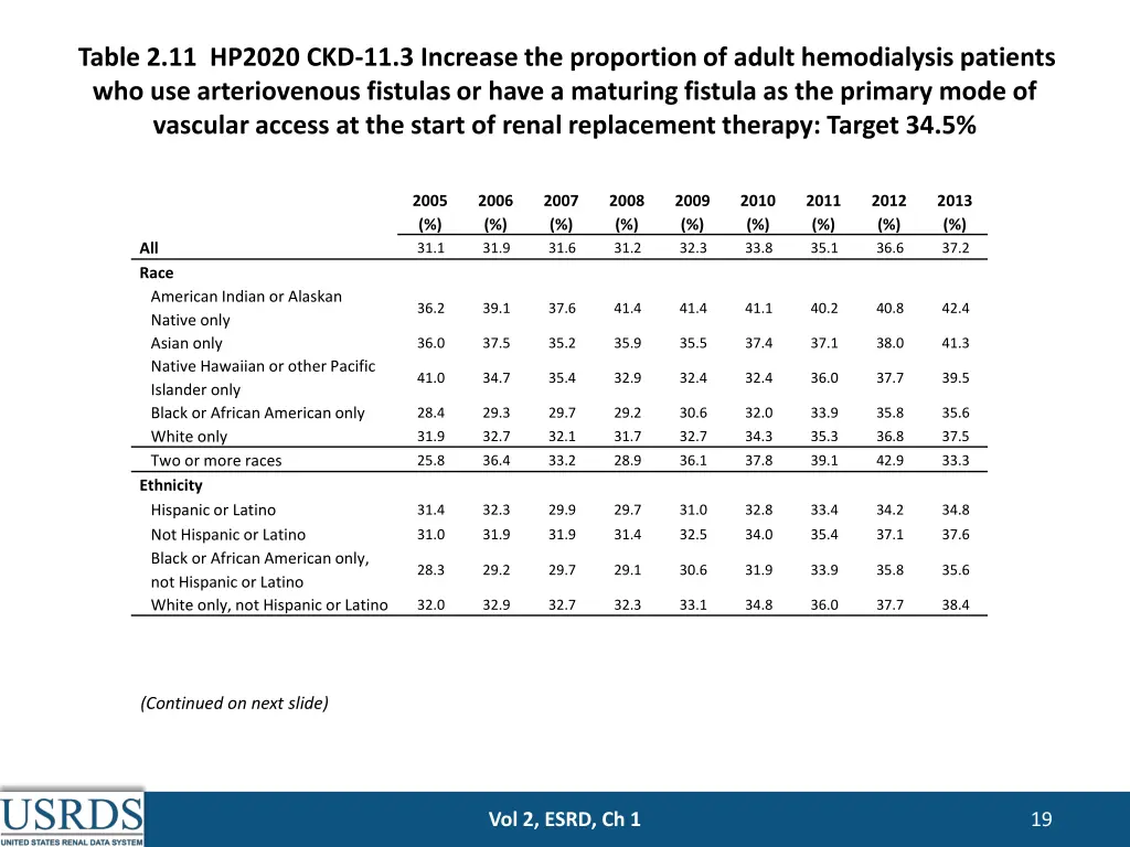 table 2 11 hp2020 ckd 11 3 increase