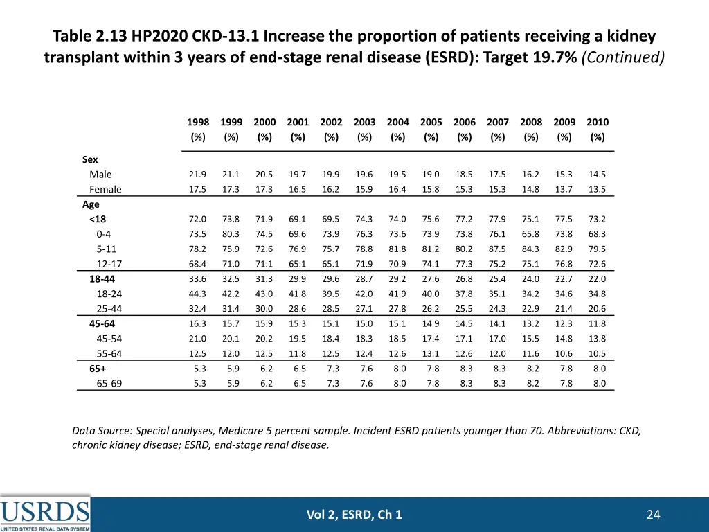 table 2 13 hp2020 ckd 13 1 increase 1