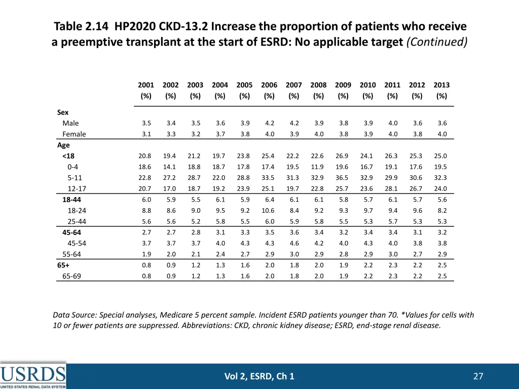 table 2 14 hp2020 ckd 13 2 increase 1