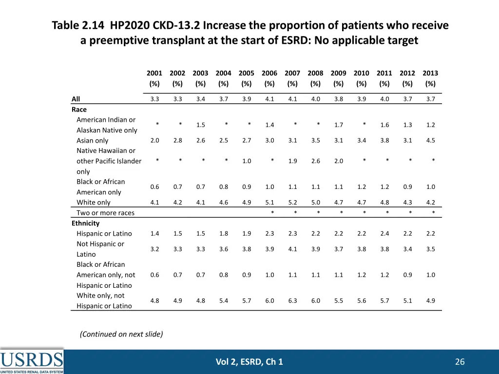 table 2 14 hp2020 ckd 13 2 increase