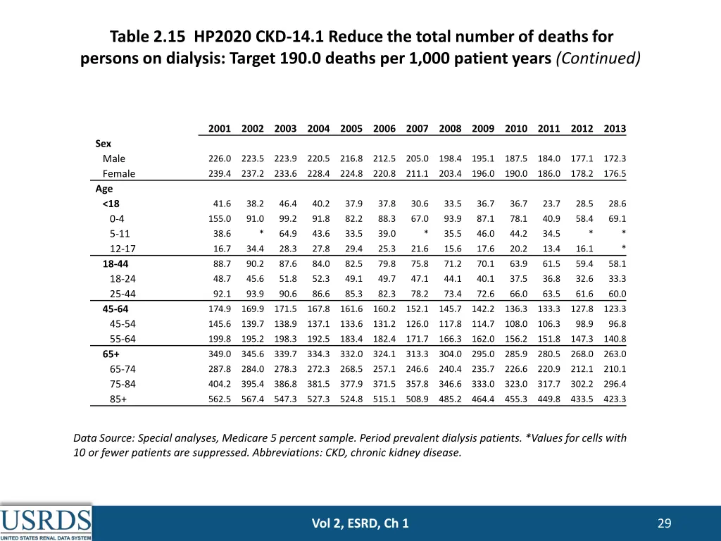 table 2 15 hp2020 ckd 14 1 reduce the total 1