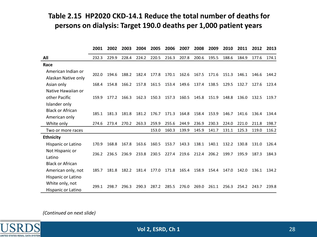 table 2 15 hp2020 ckd 14 1 reduce the total