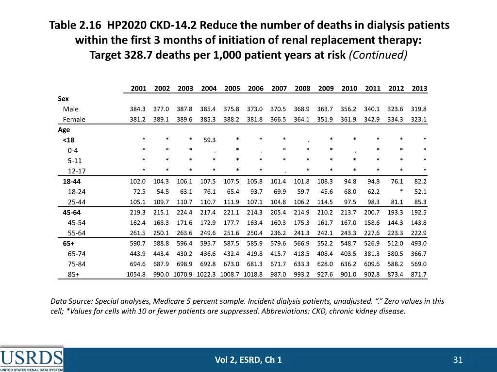 table 2 16 hp2020 ckd 14 2 reduce the number 1