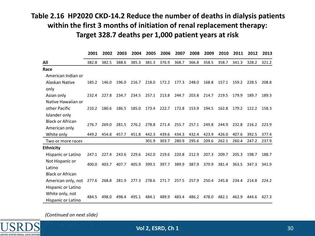 table 2 16 hp2020 ckd 14 2 reduce the number