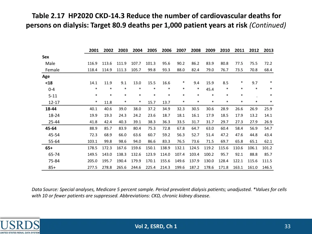 table 2 17 hp2020 ckd 14 3 reduce the number 1