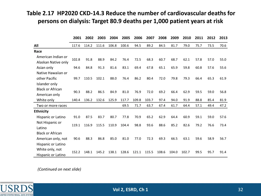 table 2 17 hp2020 ckd 14 3 reduce the number