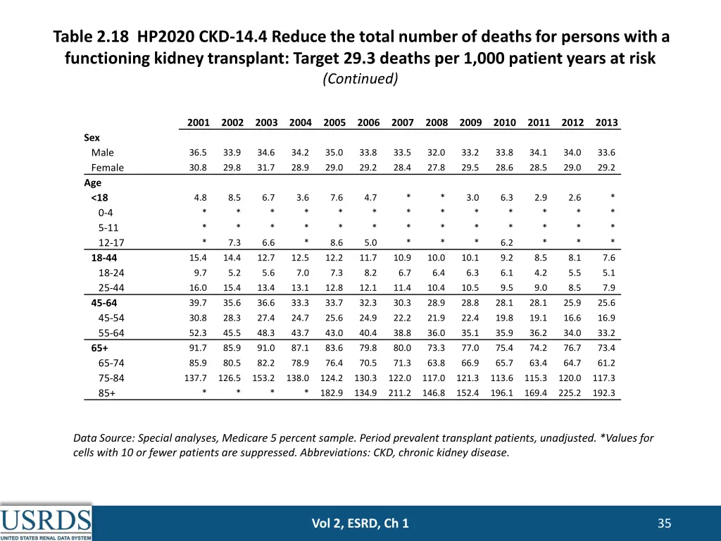 table 2 18 hp2020 ckd 14 4 reduce the total 1