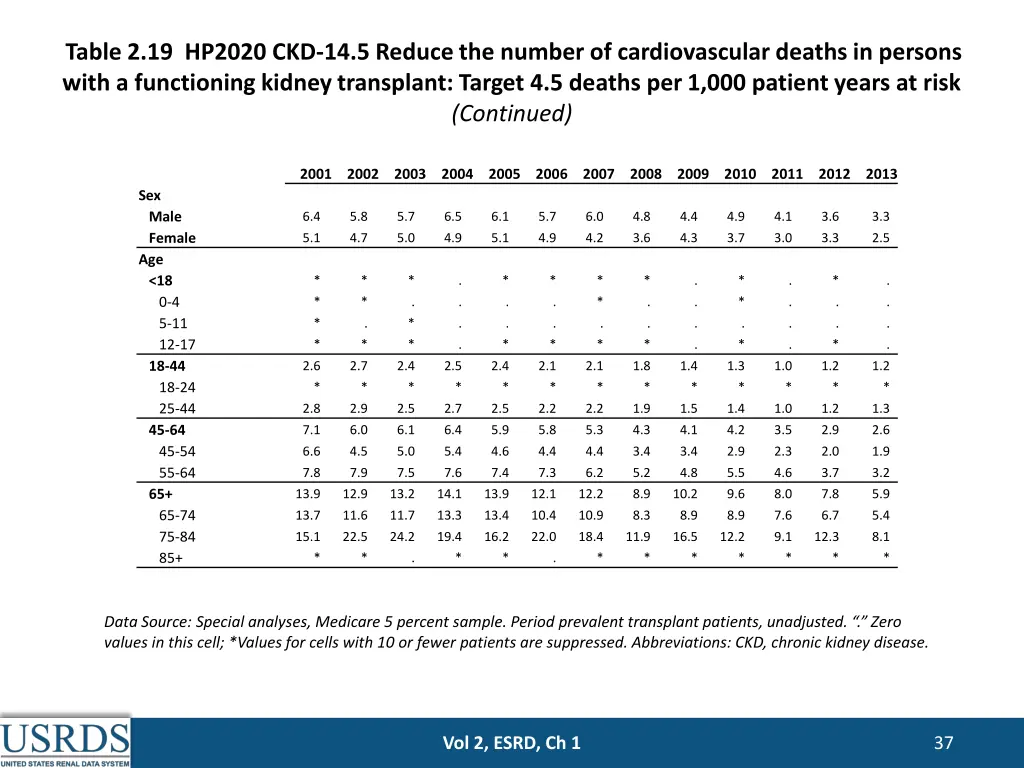 table 2 19 hp2020 ckd 14 5 reduce the number 1