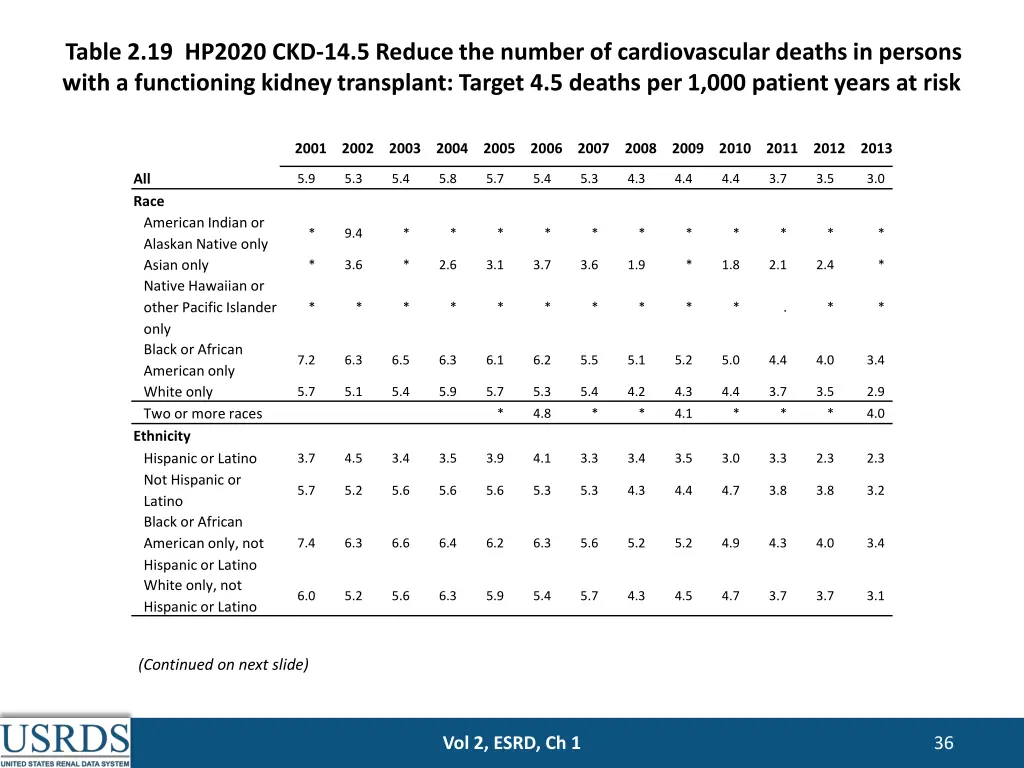 table 2 19 hp2020 ckd 14 5 reduce the number