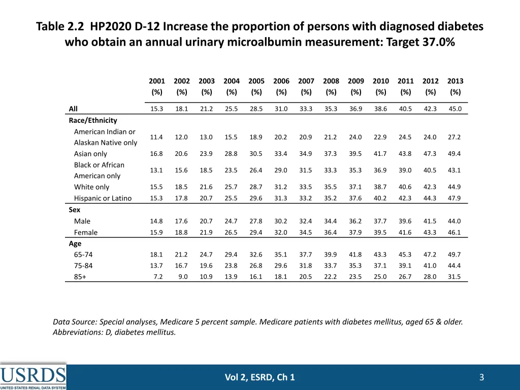 table 2 2 hp2020 d 12 increase the proportion