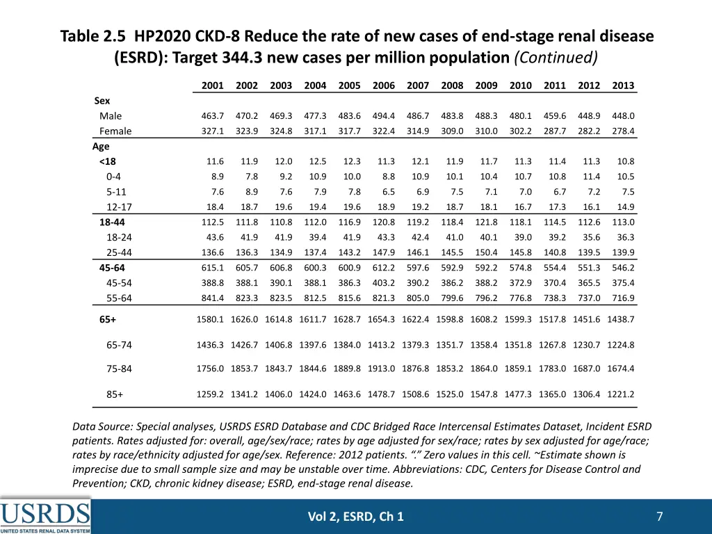 table 2 5 hp2020 ckd 8 reduce the rate 1