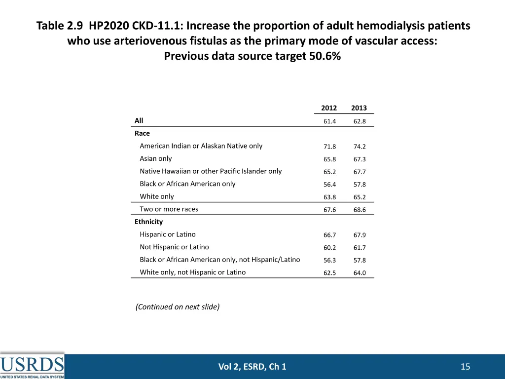 table 2 9 hp2020 ckd 11 1 increase the proportion