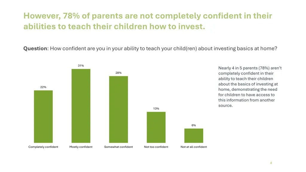 however 78 of parents are not completely