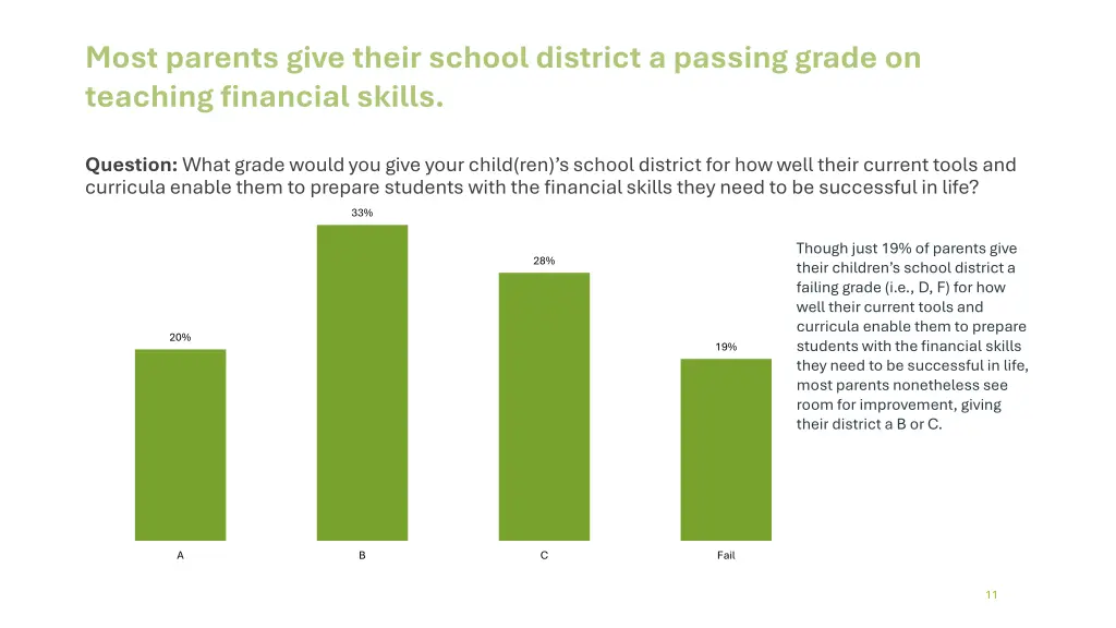 most parents give their school district a passing