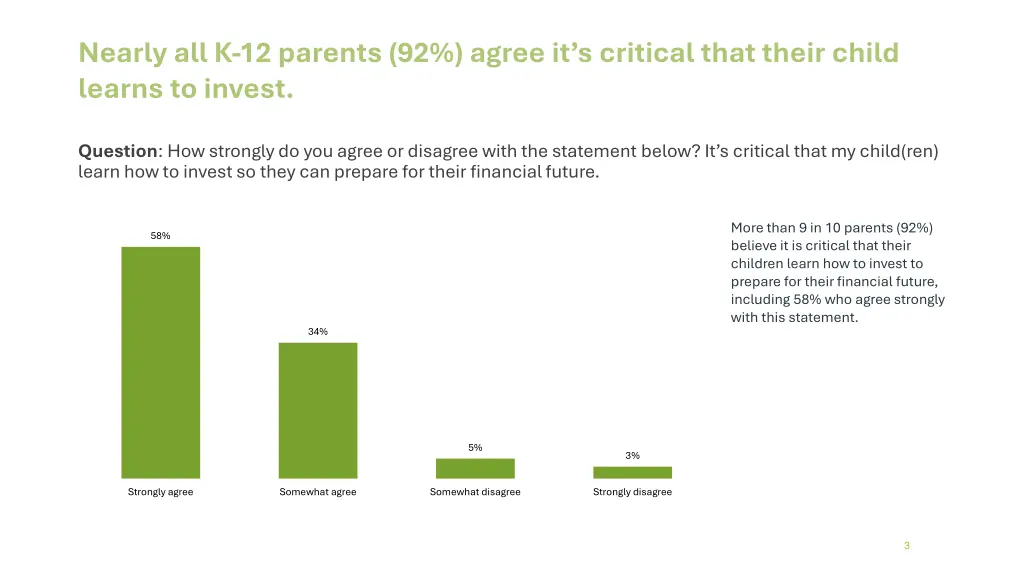 nearly all k 12 parents 92 agree it s critical