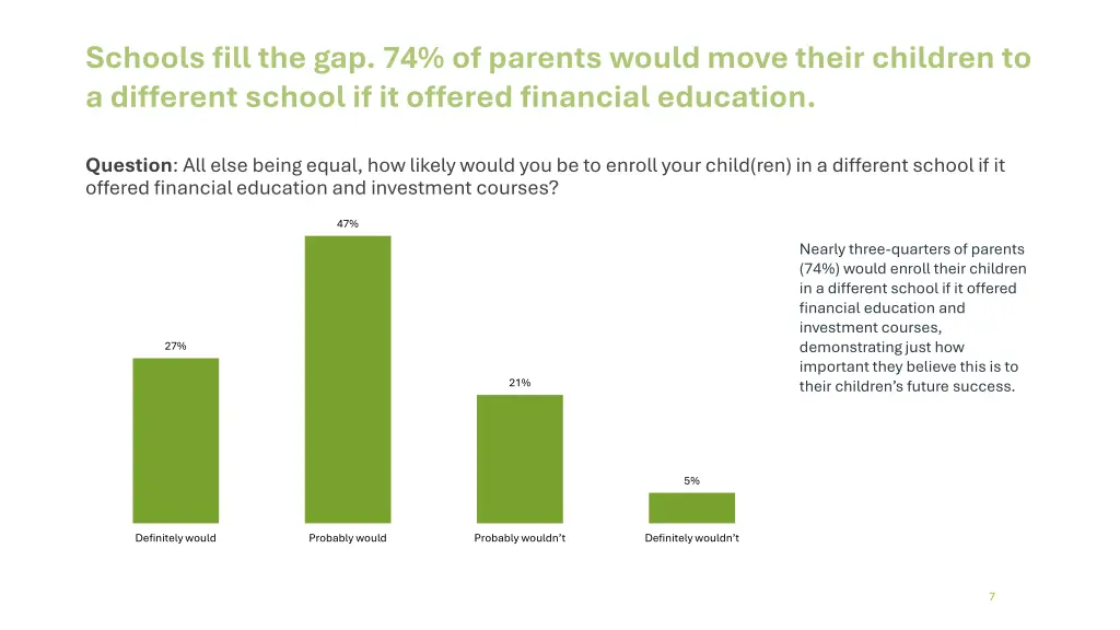 schools fill the gap 74 of parents would move