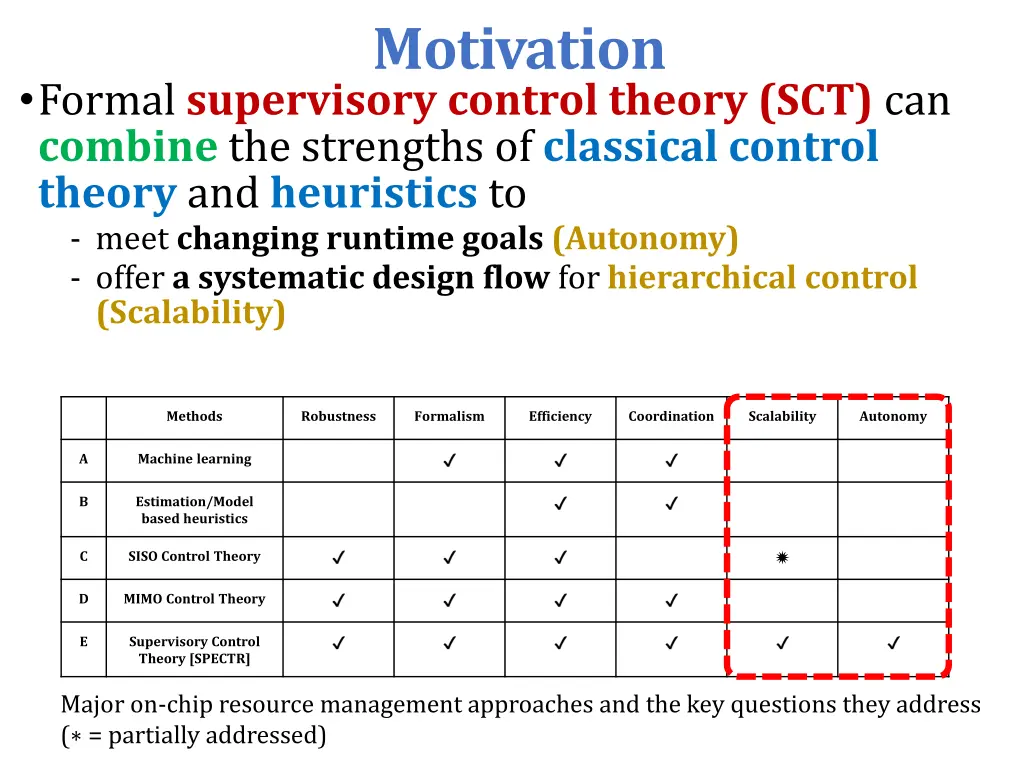 motivation 1