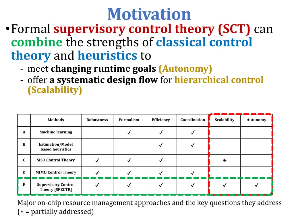 motivation 2