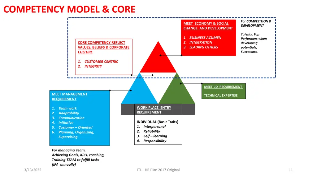 competency model core