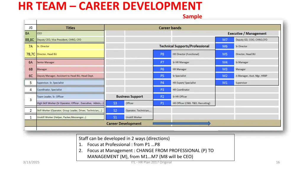 hr team career development