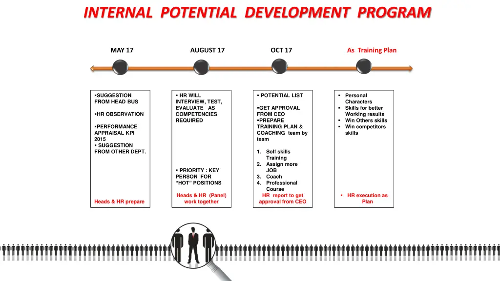 internal potential development program