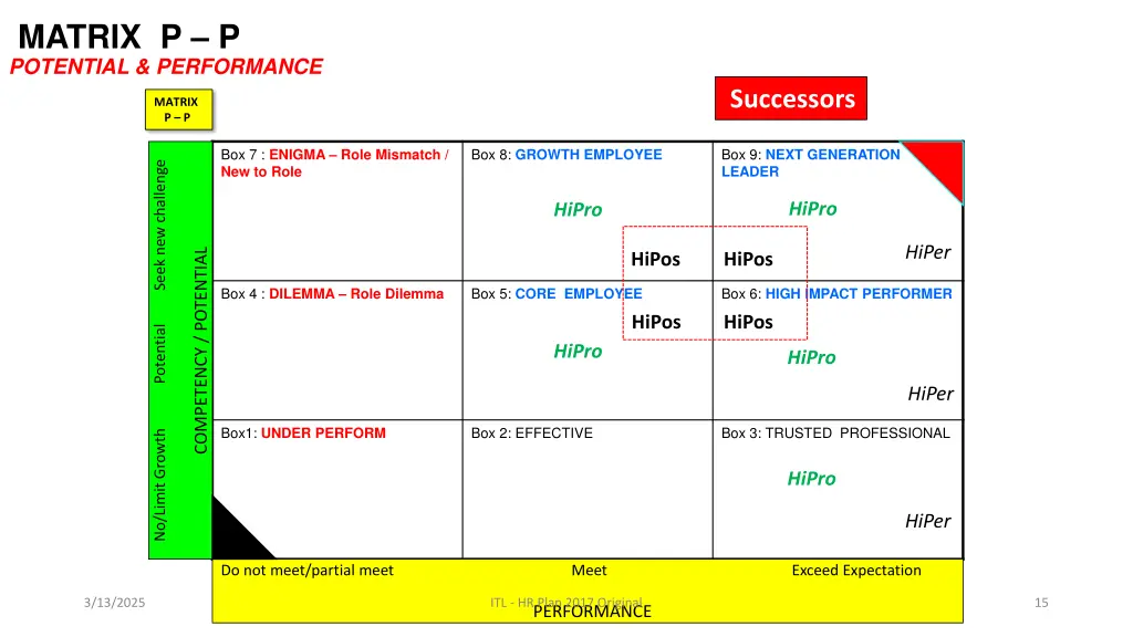 matrix p p potential performance