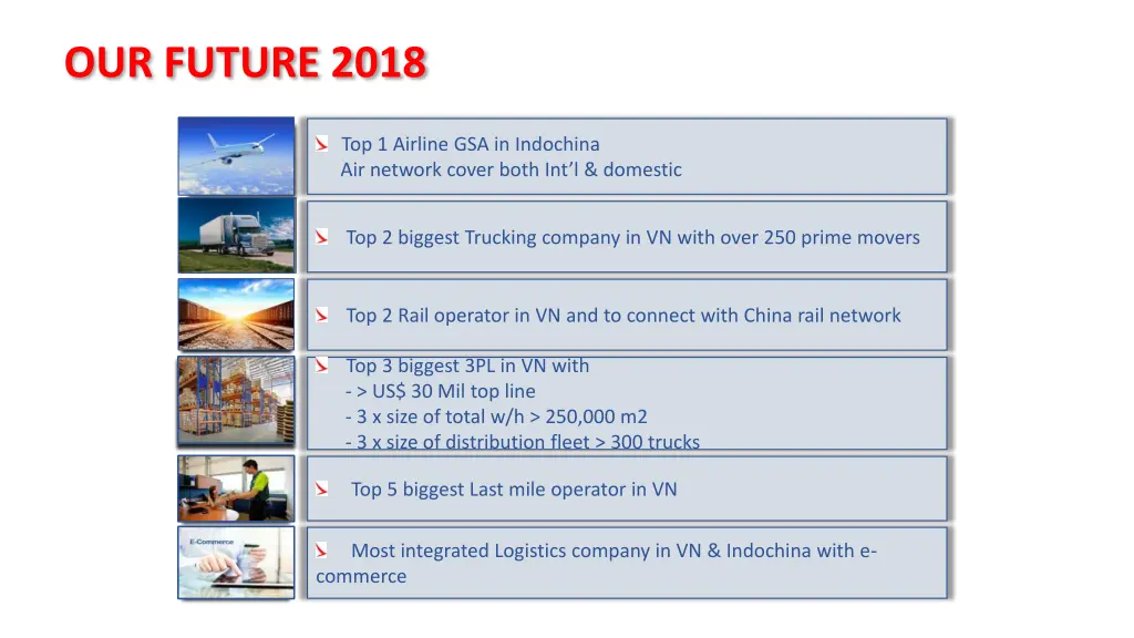 our future 2018