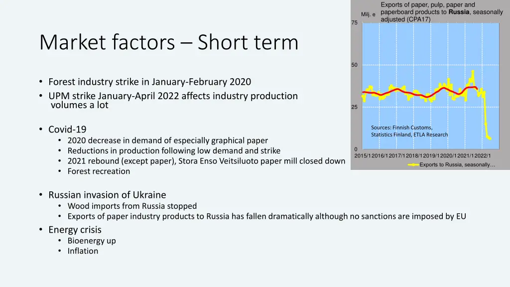 exports of paper pulp paper and paperboard