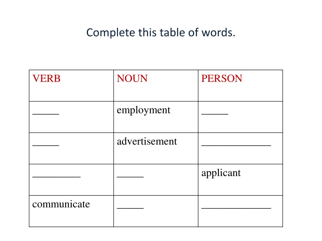 complete this table of words