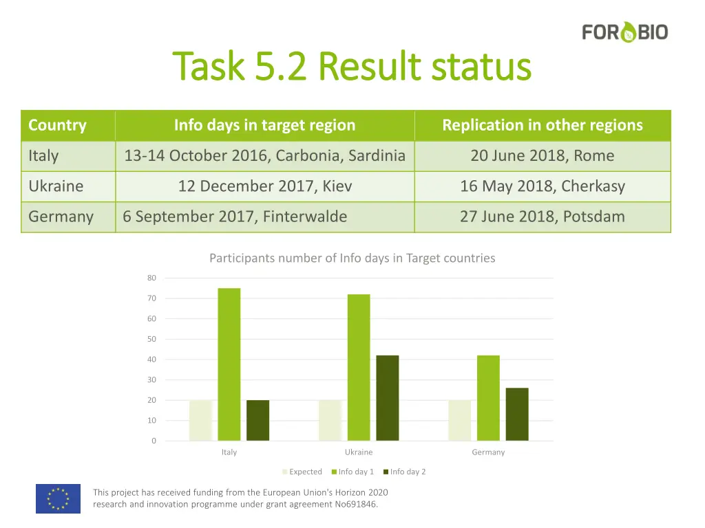 task 5 2 task 5 2 result