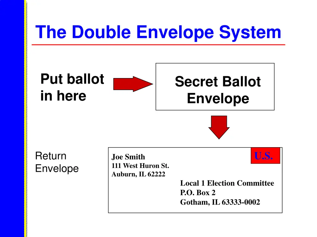 the double envelope system
