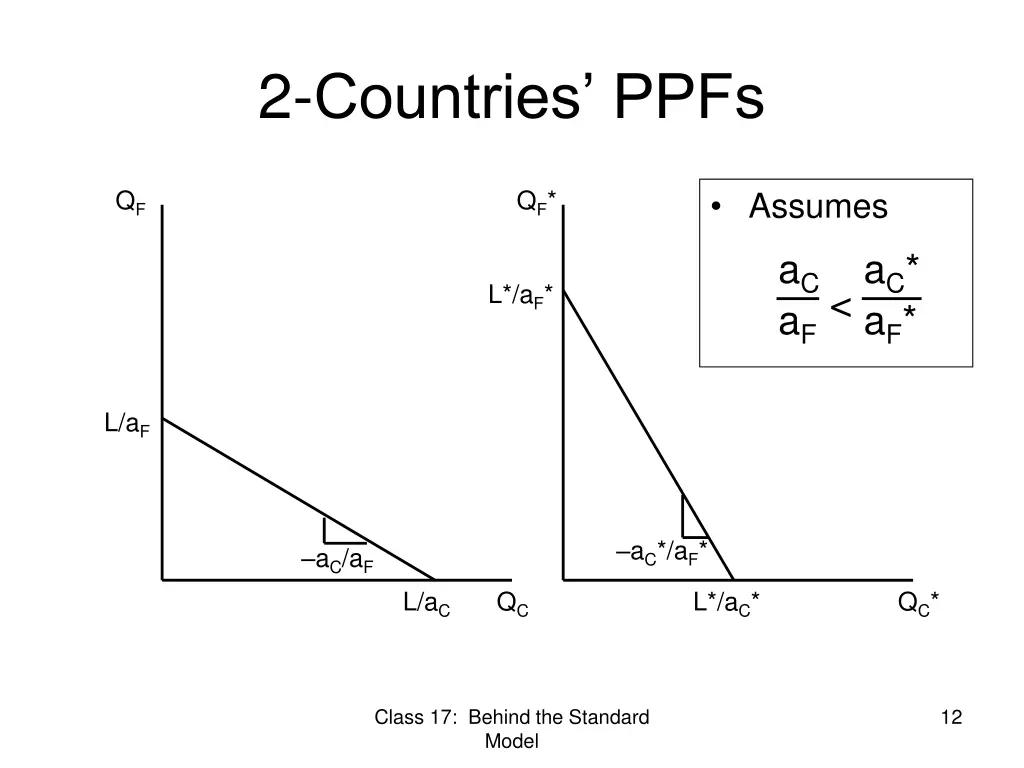 2 countries ppfs