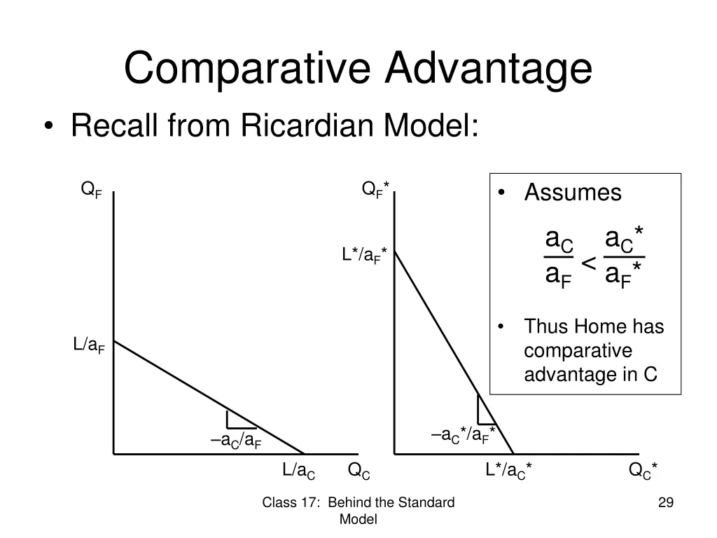 comparative advantage recall from ricardian model