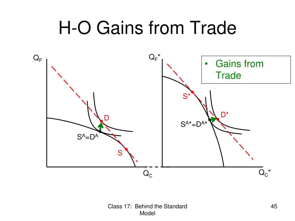 h o gains from trade