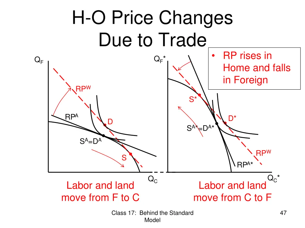 h o price changes due to trade q f