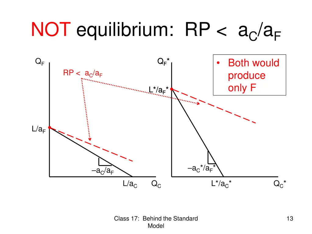 not equilibrium rp a c a f