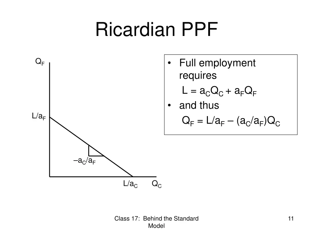 ricardian ppf
