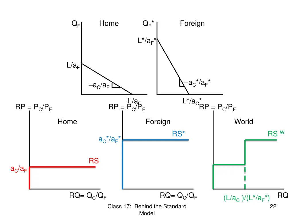 slide22