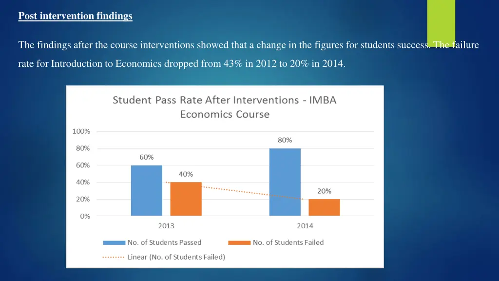 post intervention findings