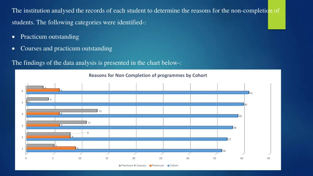 the institution analysed the records of each
