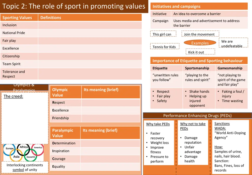 topic 2 the role of sport in promoting values